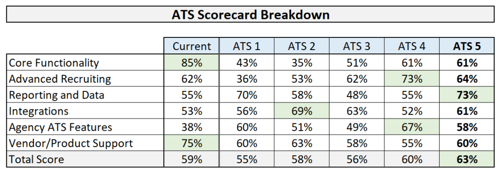 ATS Scorecard Breakdown