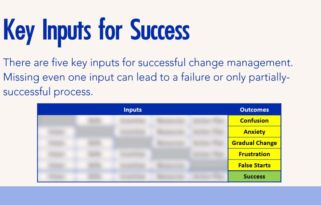Webinar preview; key inputs for success